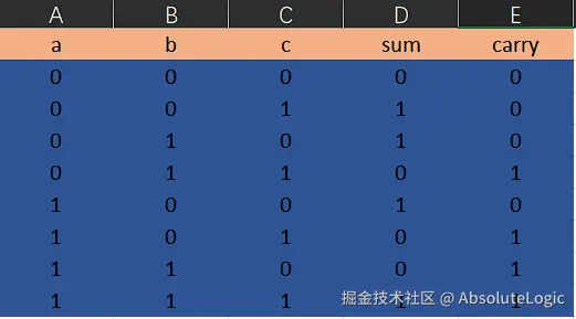 02 构建第一个算术逻辑单元（ALU）-1787965823765.png