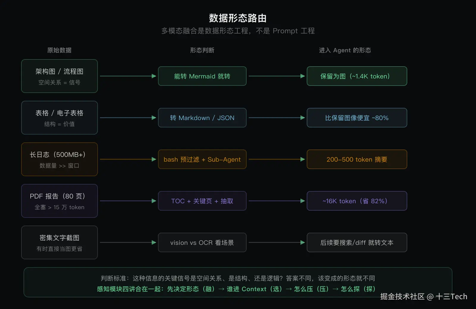 agent-pattern-09-modality-routing.png