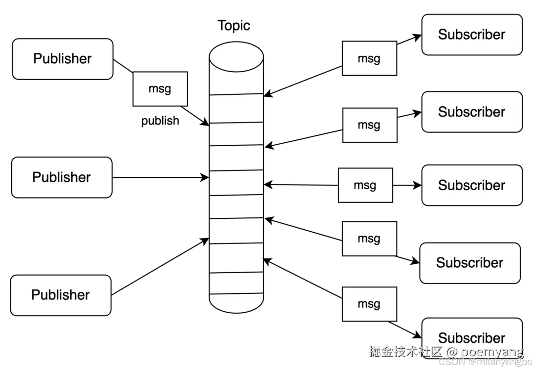 添加图片注释，不超过 140 字（可选）
