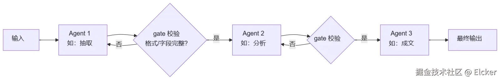 mermaid diagram