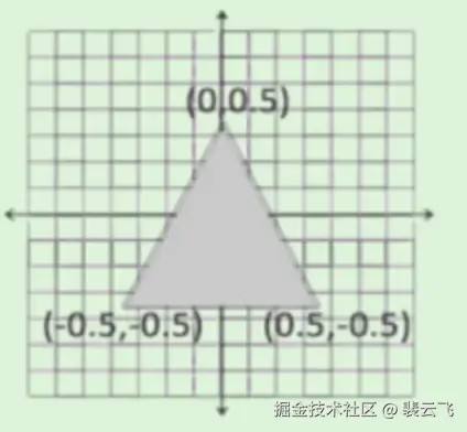 三角形
