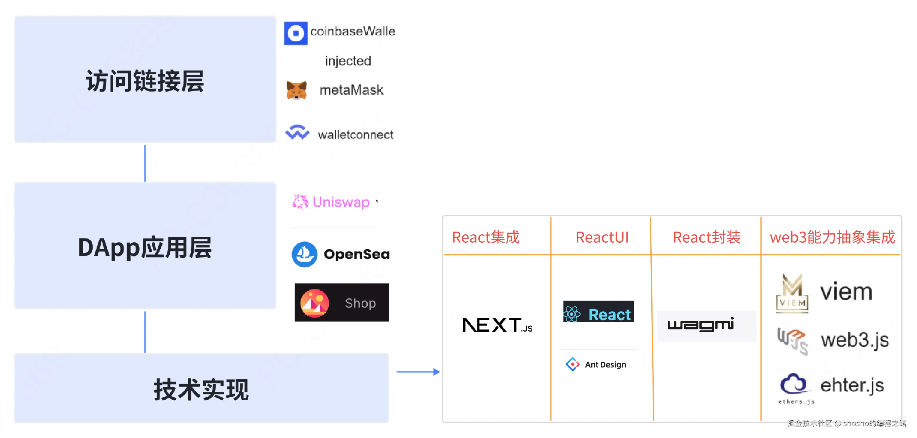 架构图