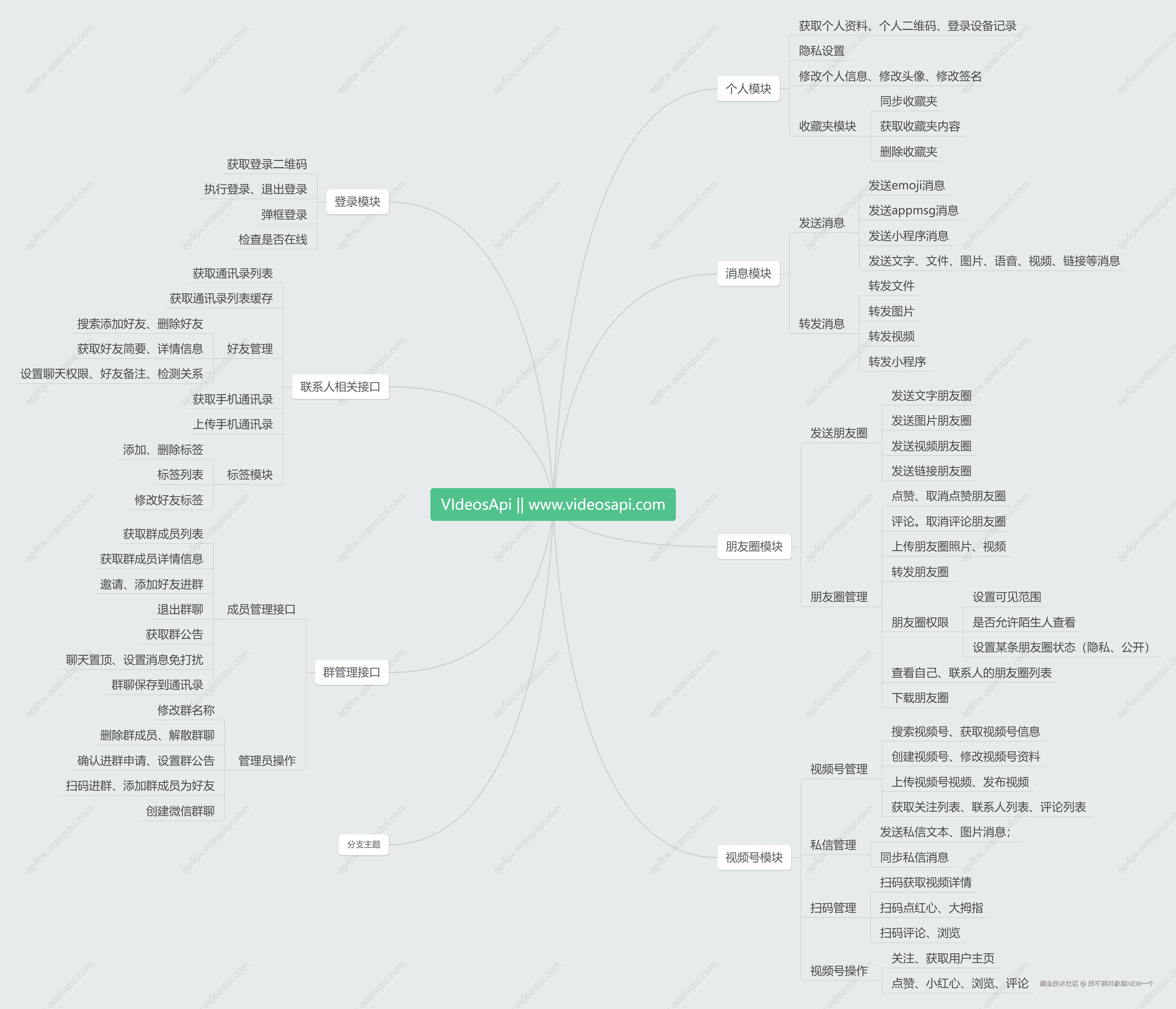VIdeosApi功能全列.png