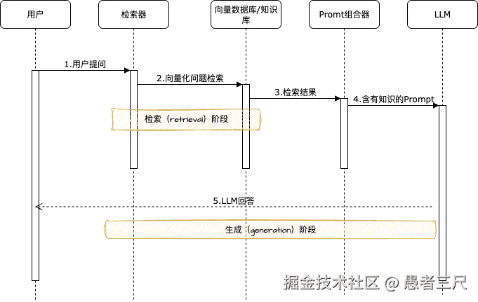 RAG调用链路.drawio.png