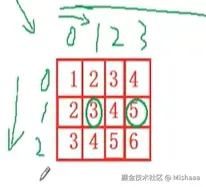 二维数组的序号.png