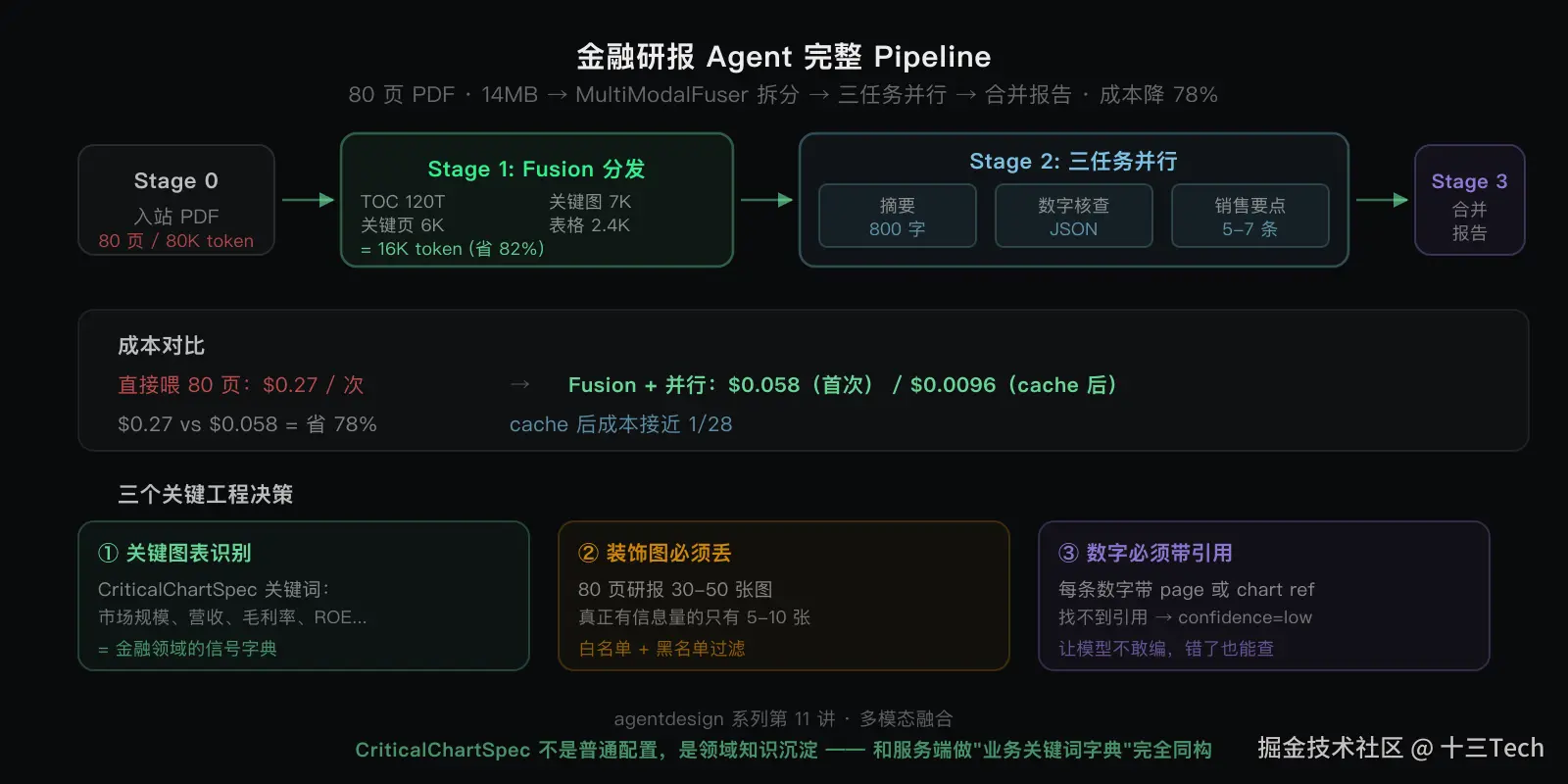 agent-pattern-09-report-pipeline.png