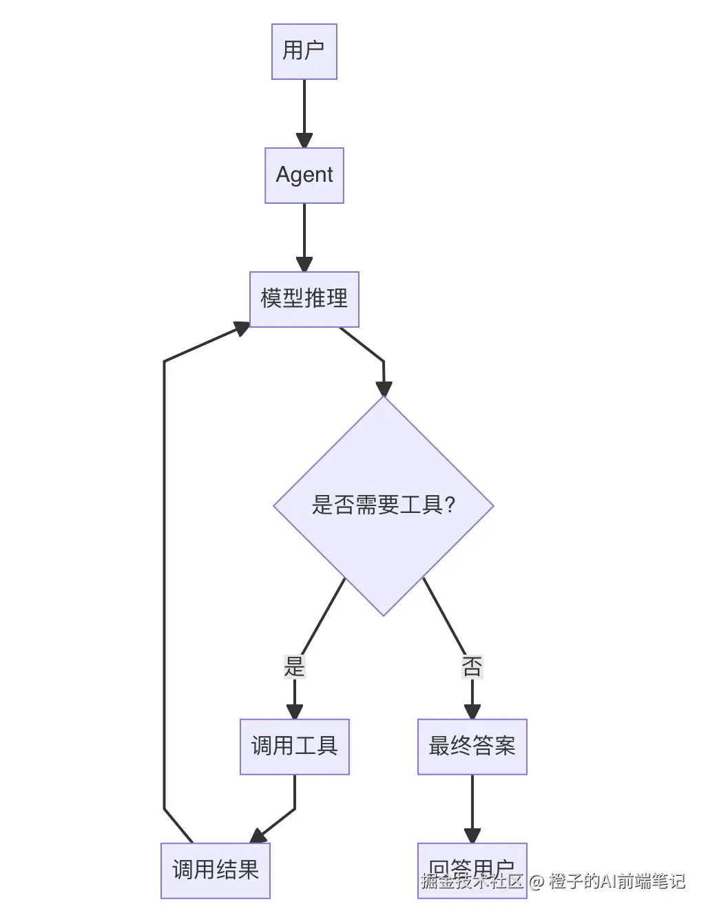 截屏2026-03-08 下午10.40.38.png