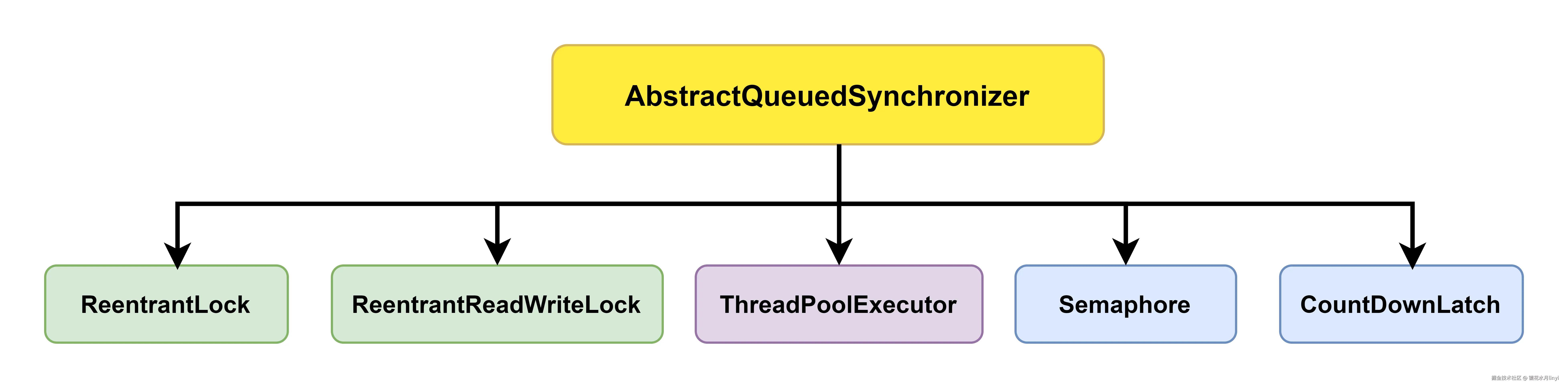 aqs-overview.drawio.png