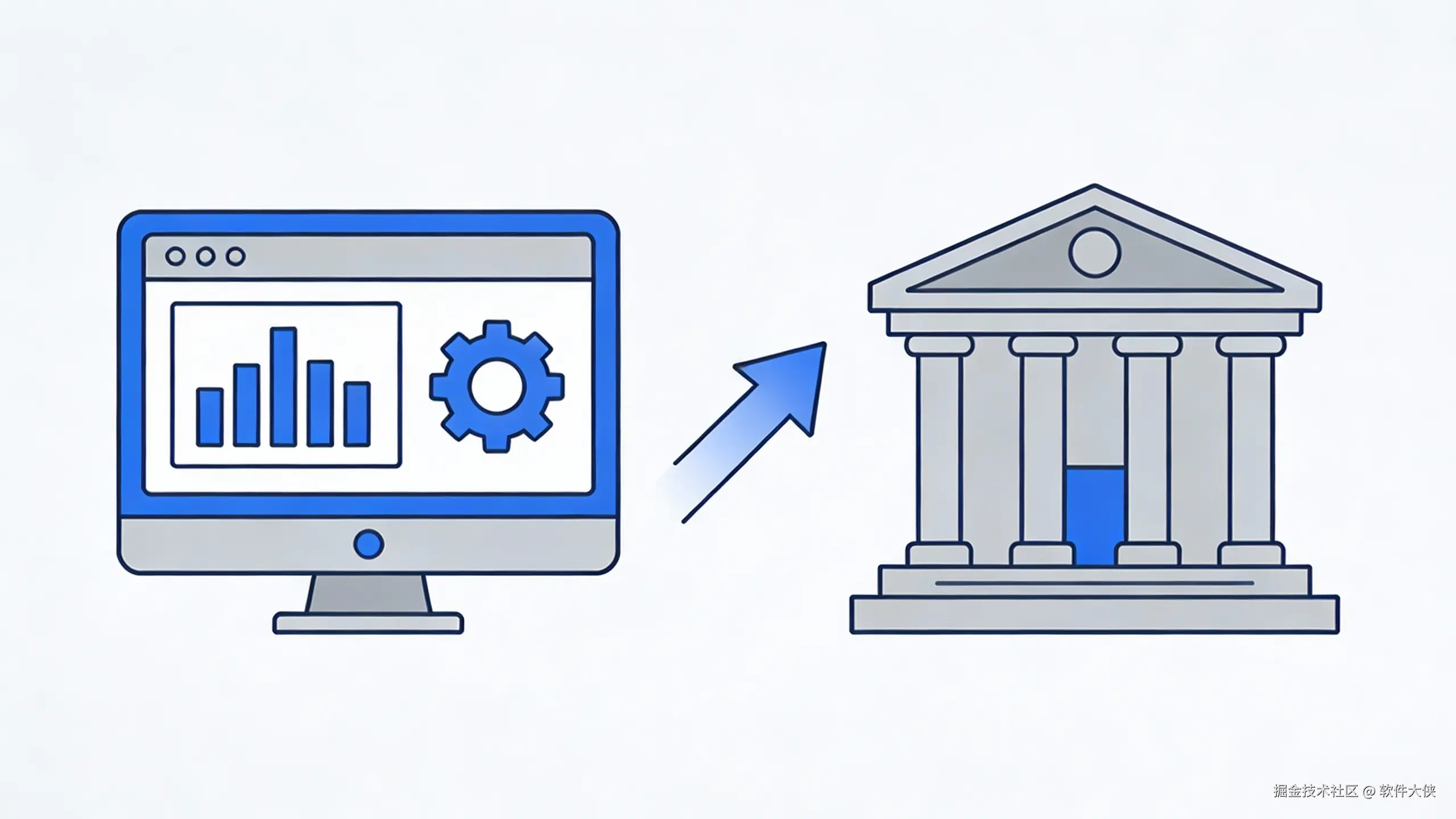 一张现代科技感扁平化插画，左侧是一个代表‘系统功能’的电脑屏幕，屏幕上显示着数据图表和齿轮图标；右侧是一个代表‘政策支持’的官方建筑或盾牌图标。两个元素之间有一条向上的箭头，象征着技术与政策共同推动商业发展。不要包含任何文字。