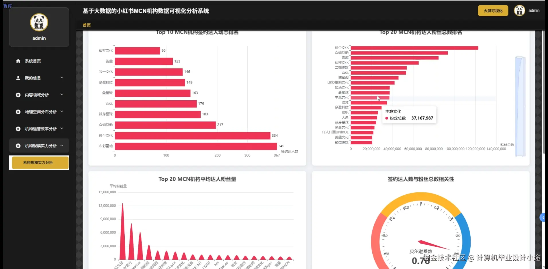 机构规模实力分析.png
