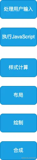 浏览器每一帧在干的事情.png