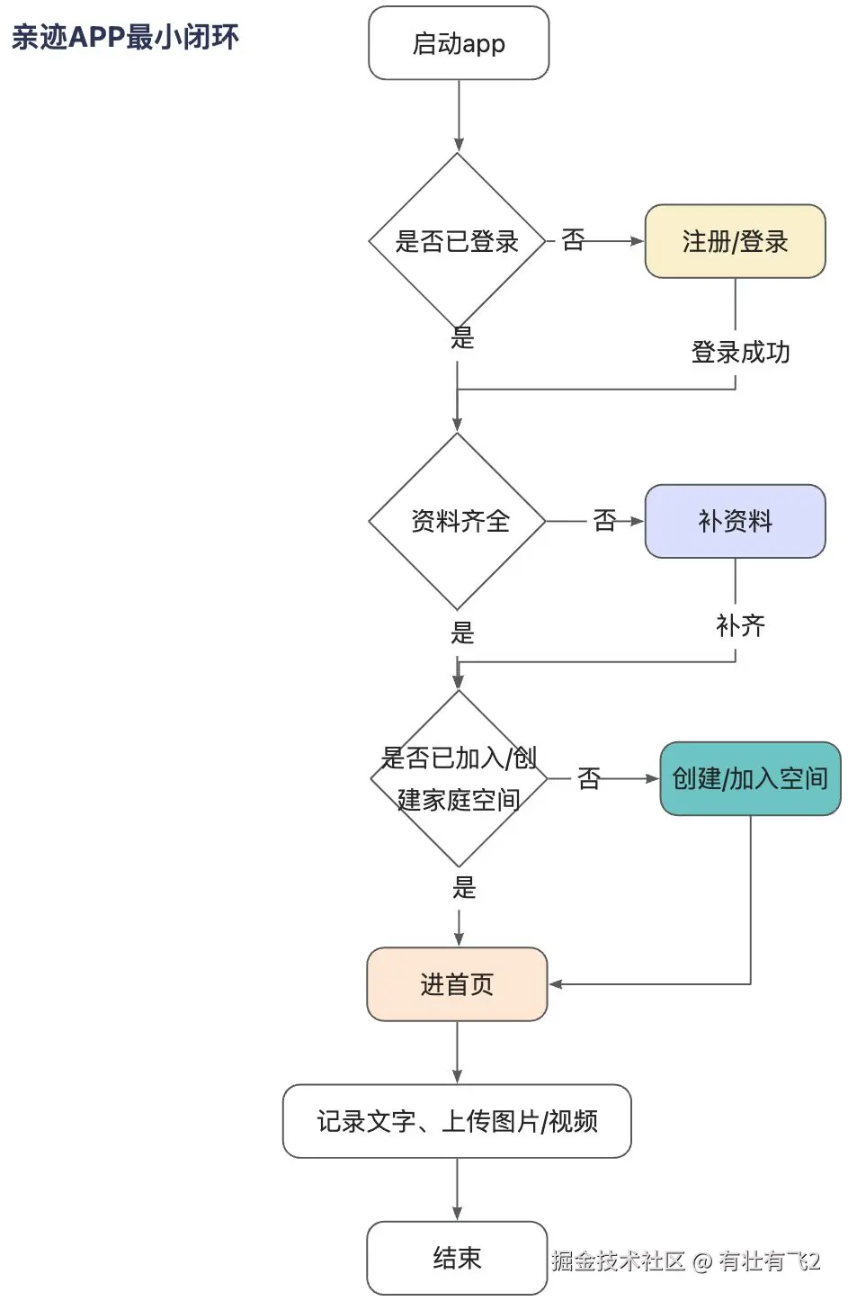 画板