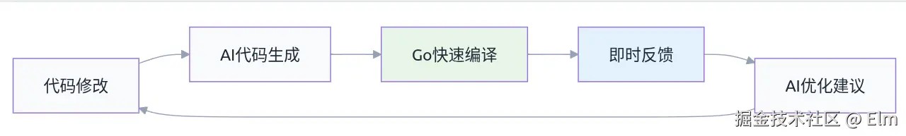 Screenshot from 2025-08-07 10-07-39.png