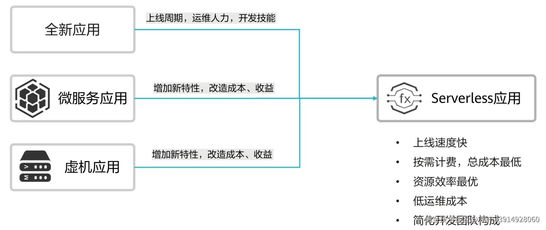 image-20220320174525593