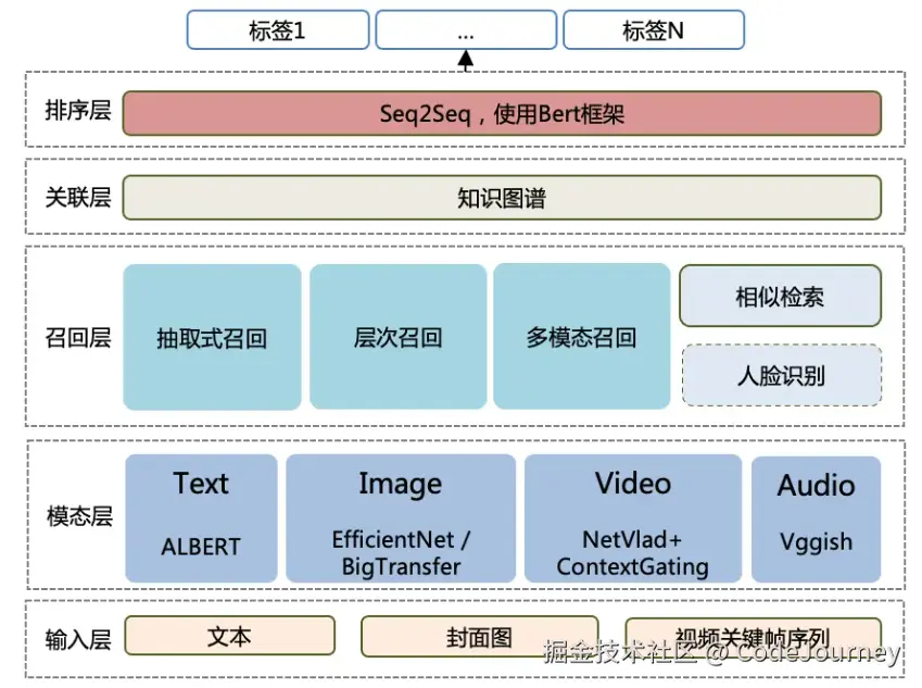 image-20241201210203064