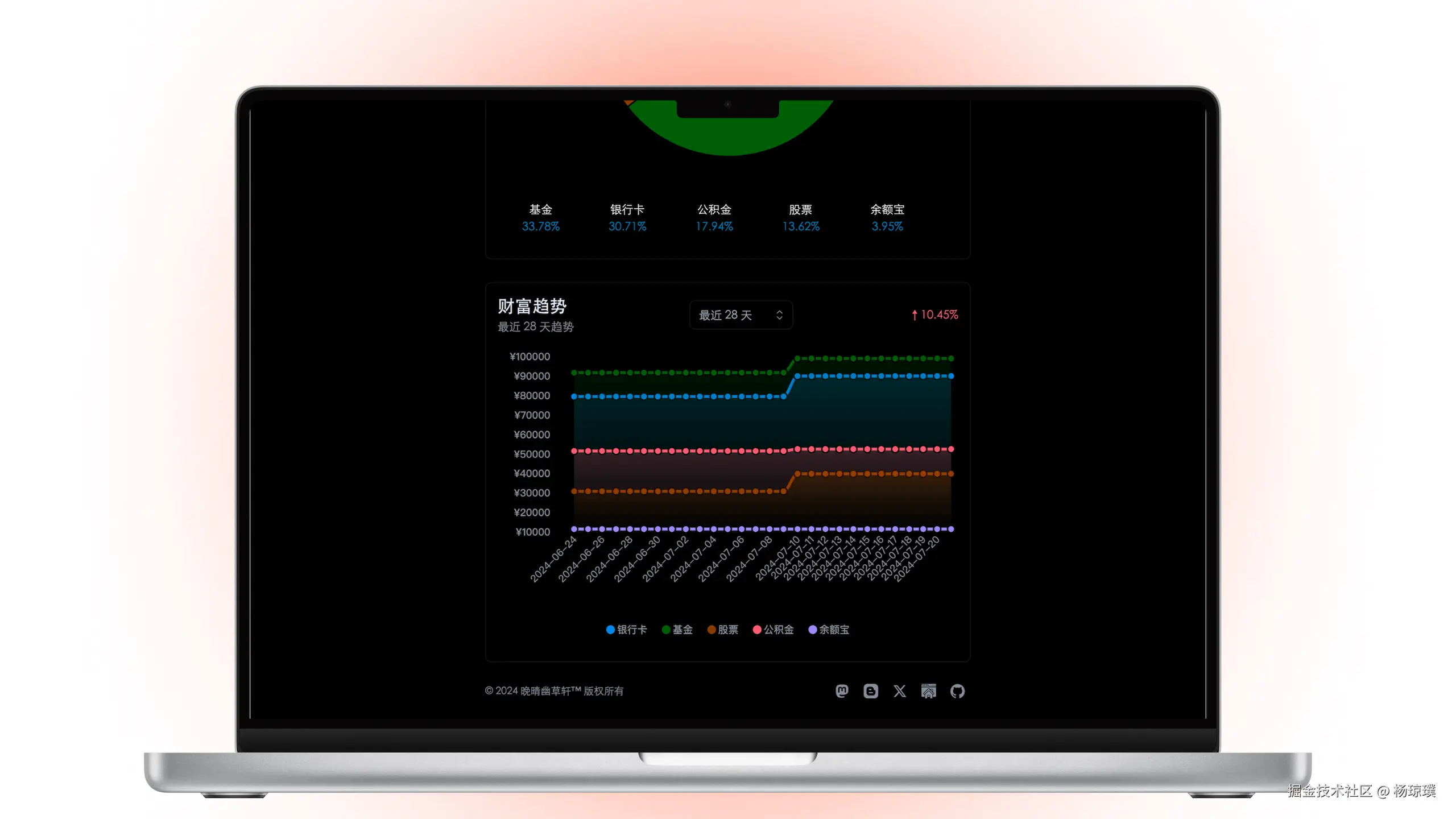 生财有迹 - 效果预览