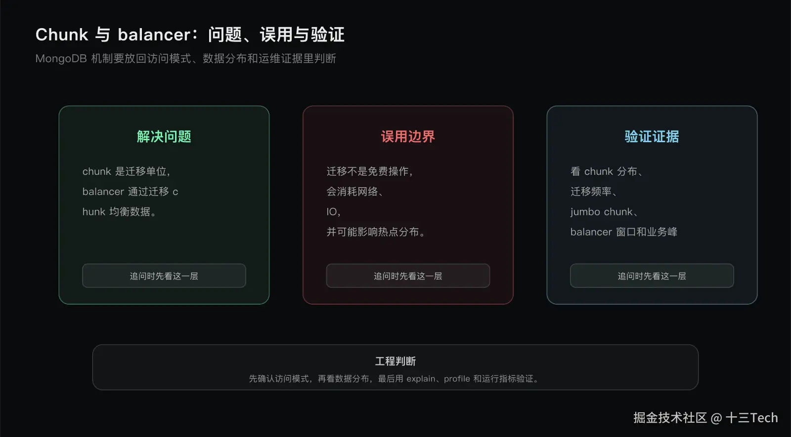 Chunk 与 balancer边界图