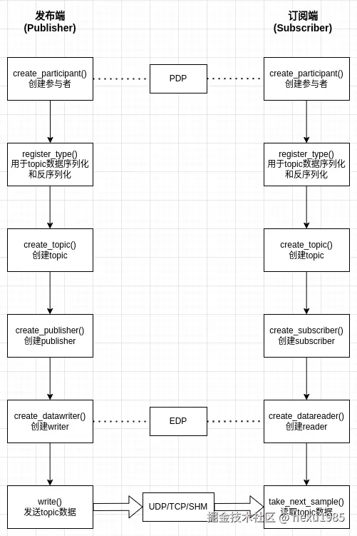 api.drawio.png