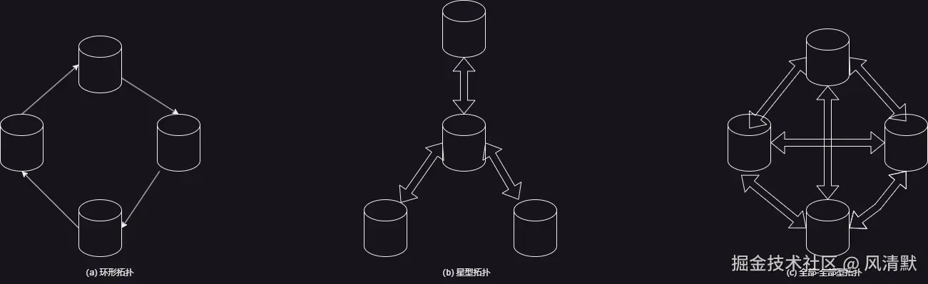 多主节点拓扑结构.drawio.png