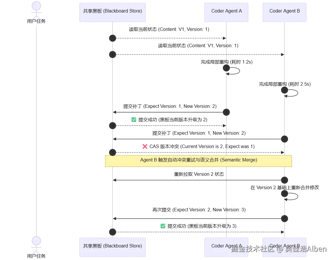mermaid diagram