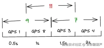 qps-statistics3.png