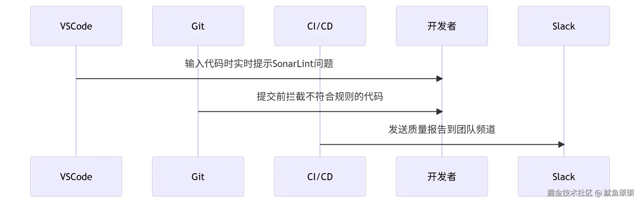 wenxiaobai_mermaid_1757043375061.png