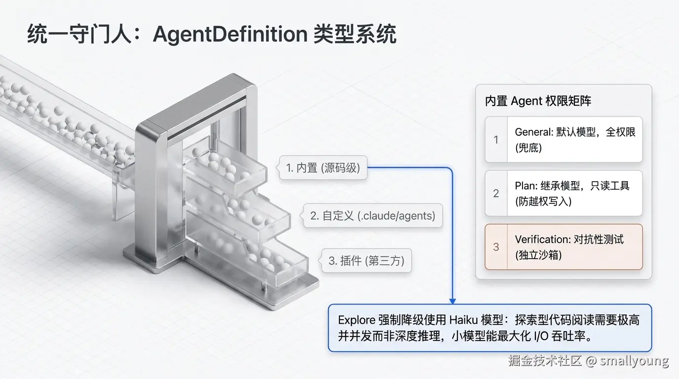 内置Agent类型全览