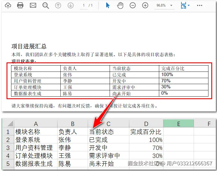 使用 Python 提取 PDF 中的表格.jpg