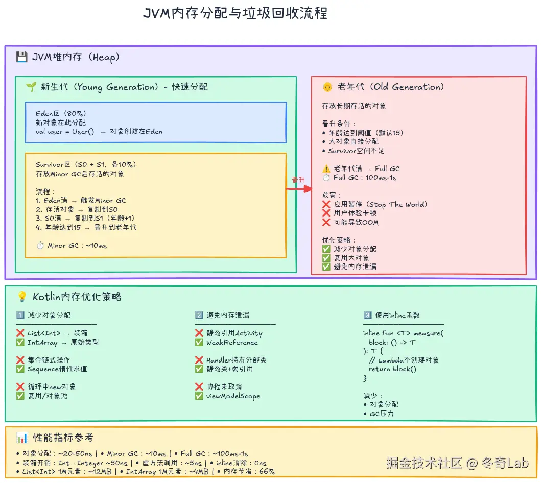 16-02-memory-allocation-gc.png