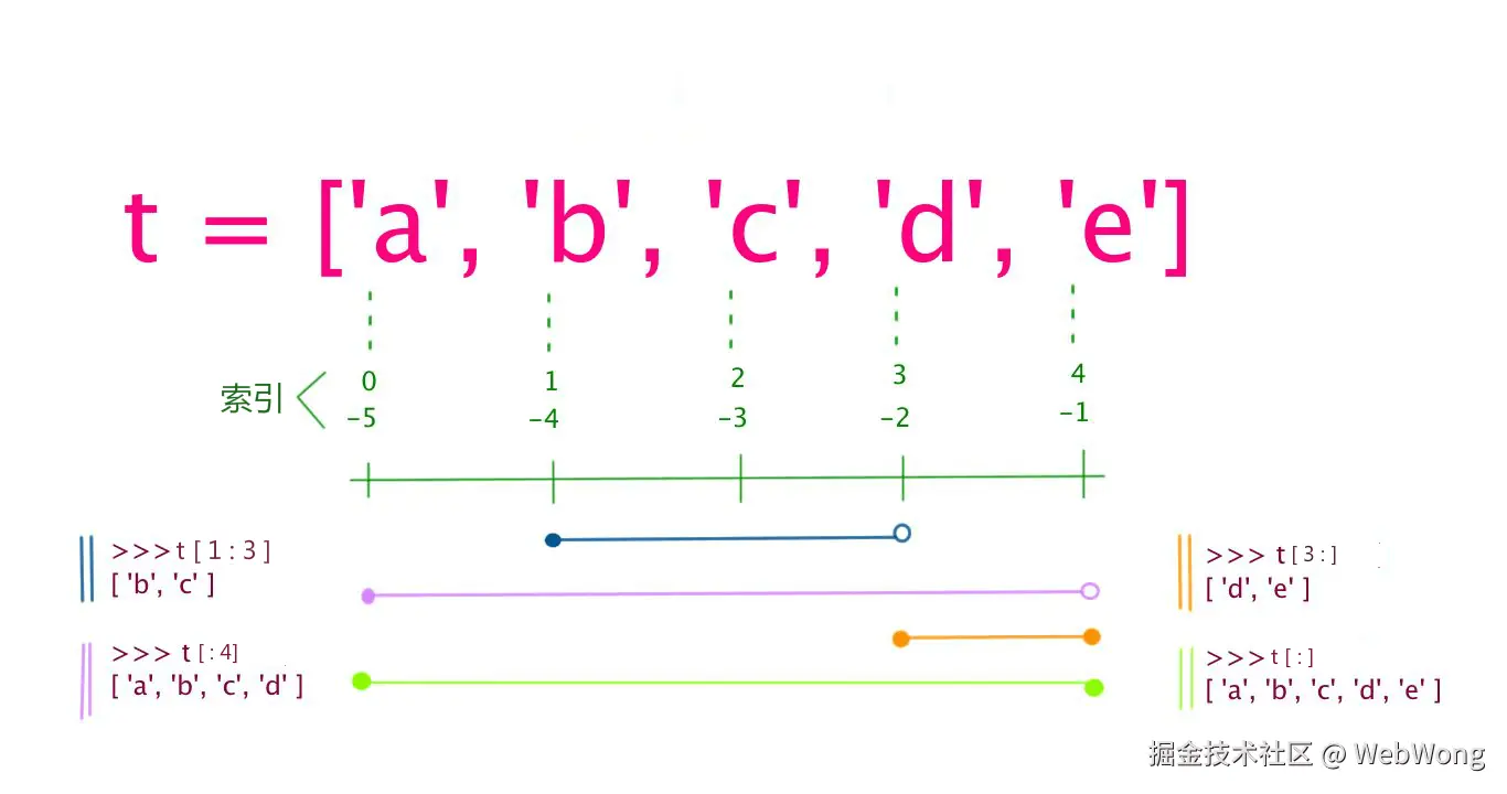 list_slicing1_new1.png