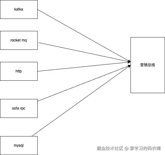 消息转换系统-多协议消息来源.jpg