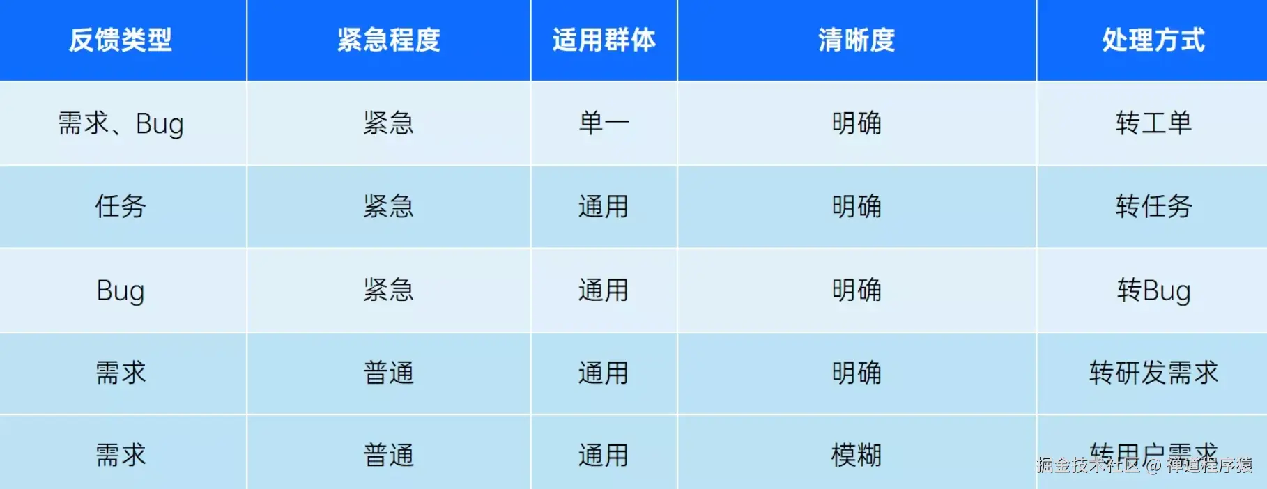 禅道项目管理软件-反馈管理