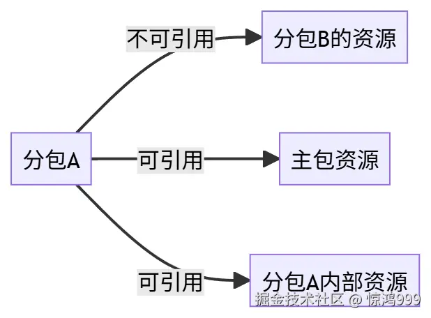 wenxiaobai_mermaid_1753083419923.png
