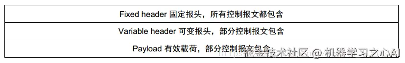 一帧MQTT控制报文结构