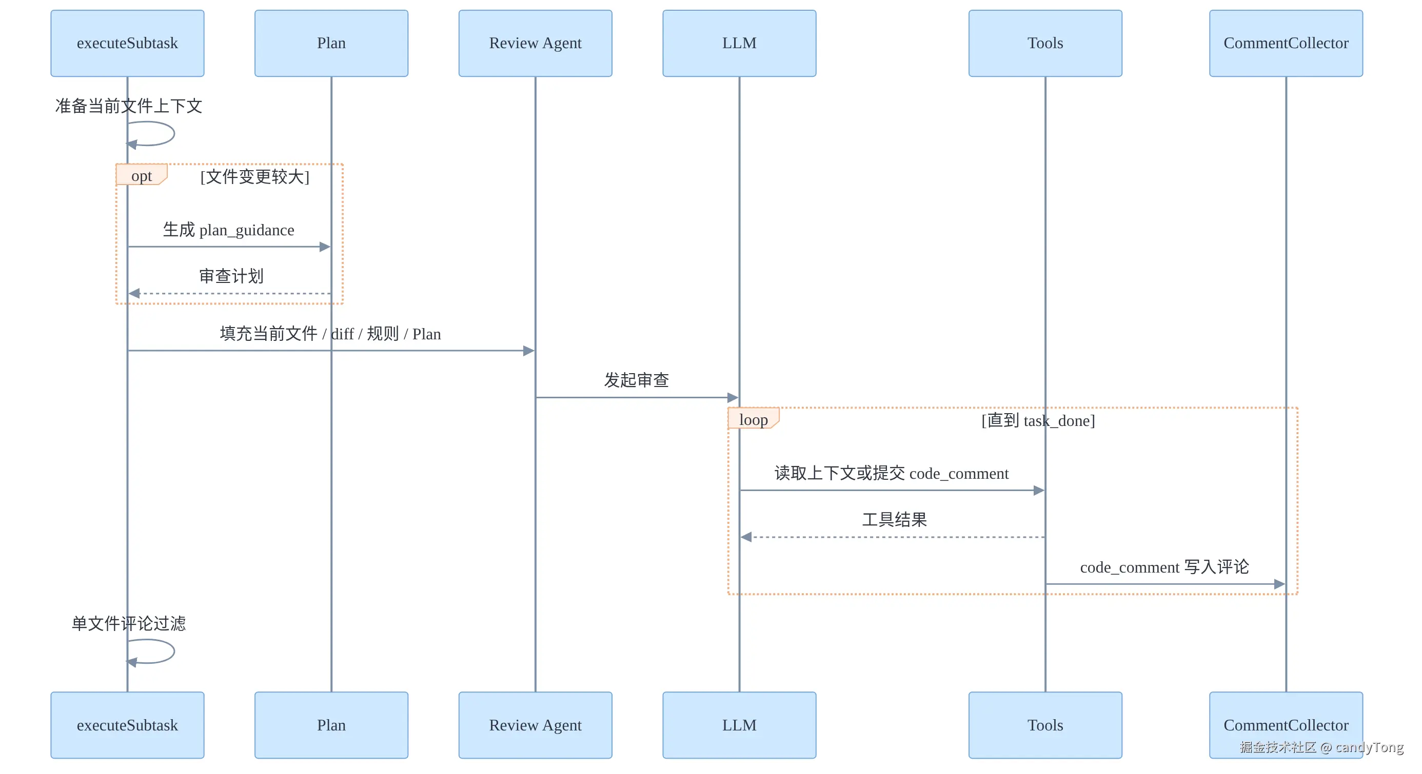init-theme-base-themevariables-03