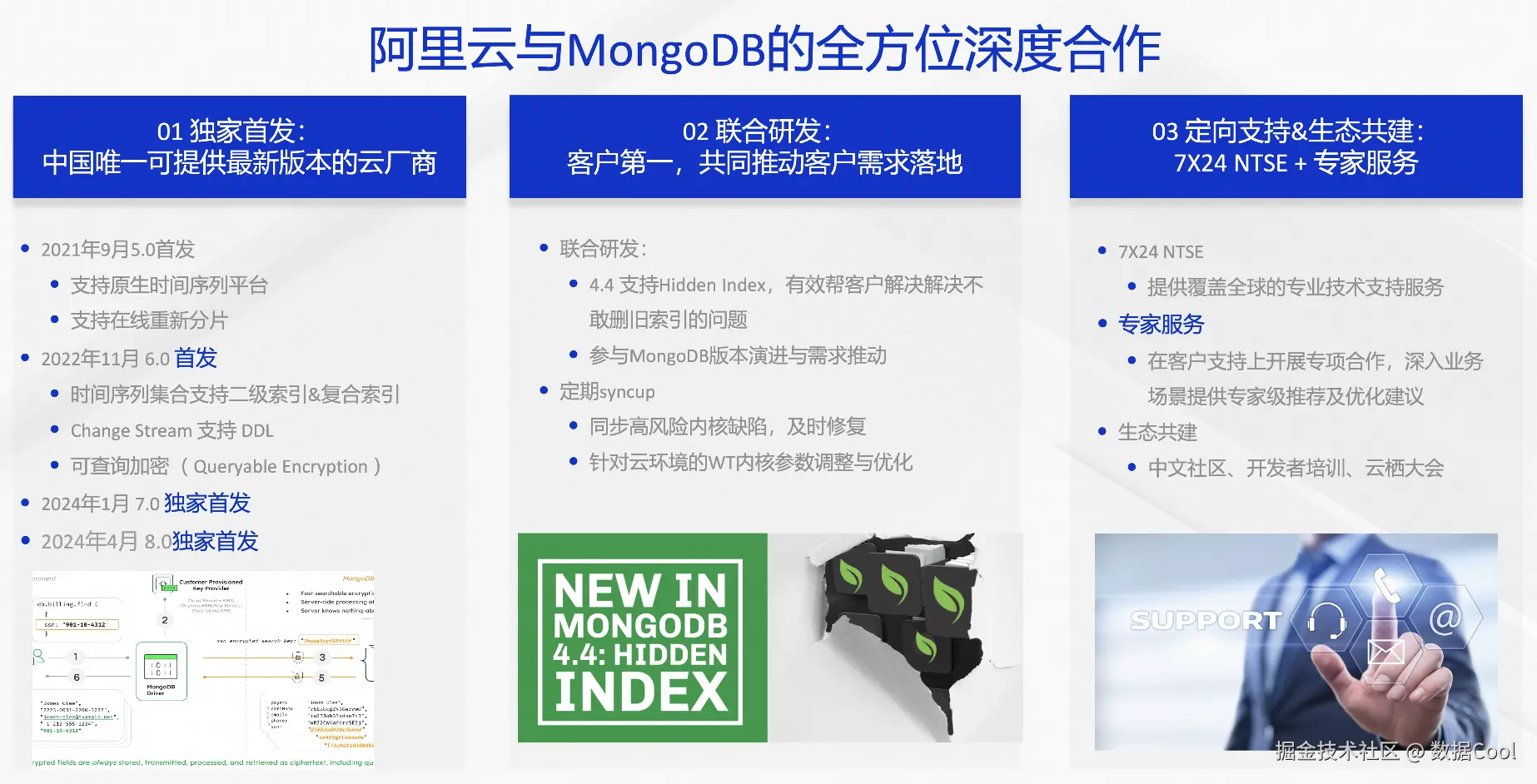 MongoDB.png