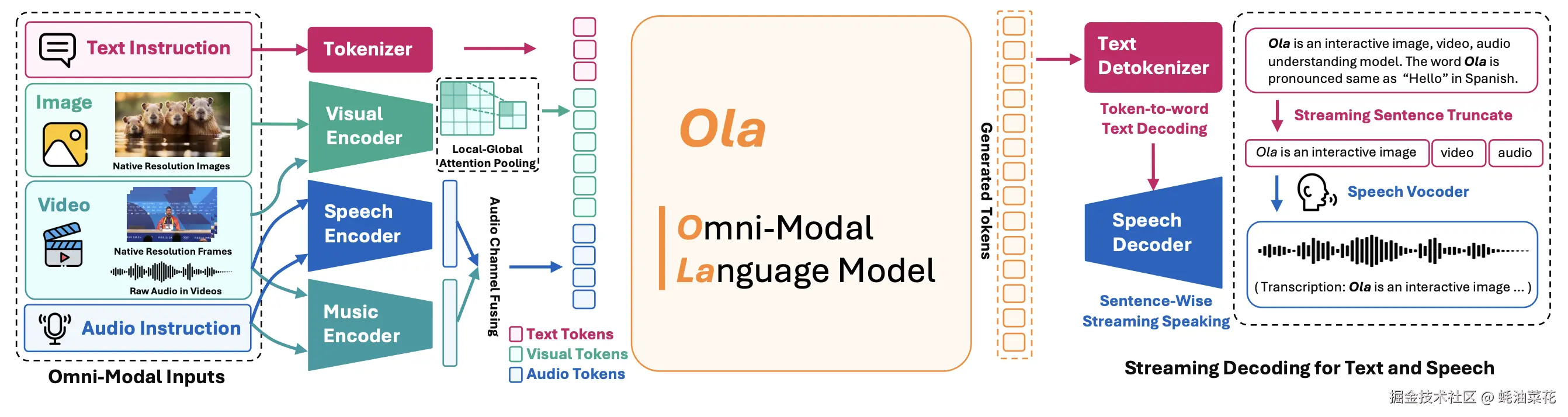 Ola