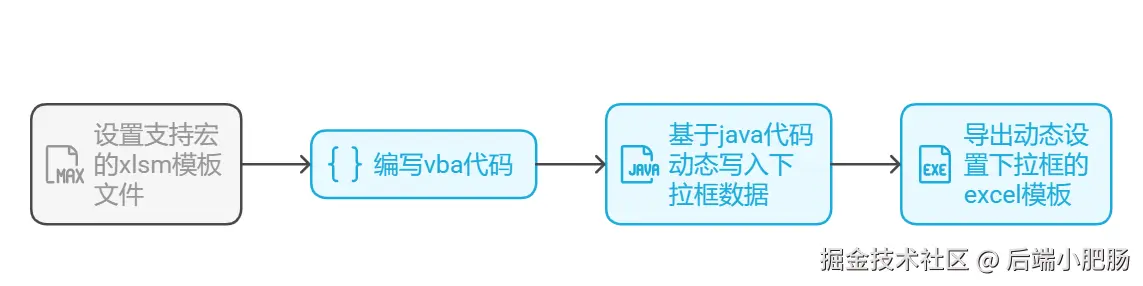 FastExcel_ 高性能的 Java Excel 操作库 - visual selection (1).png