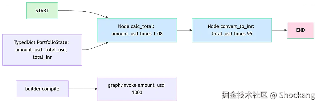 currency-converter-graph