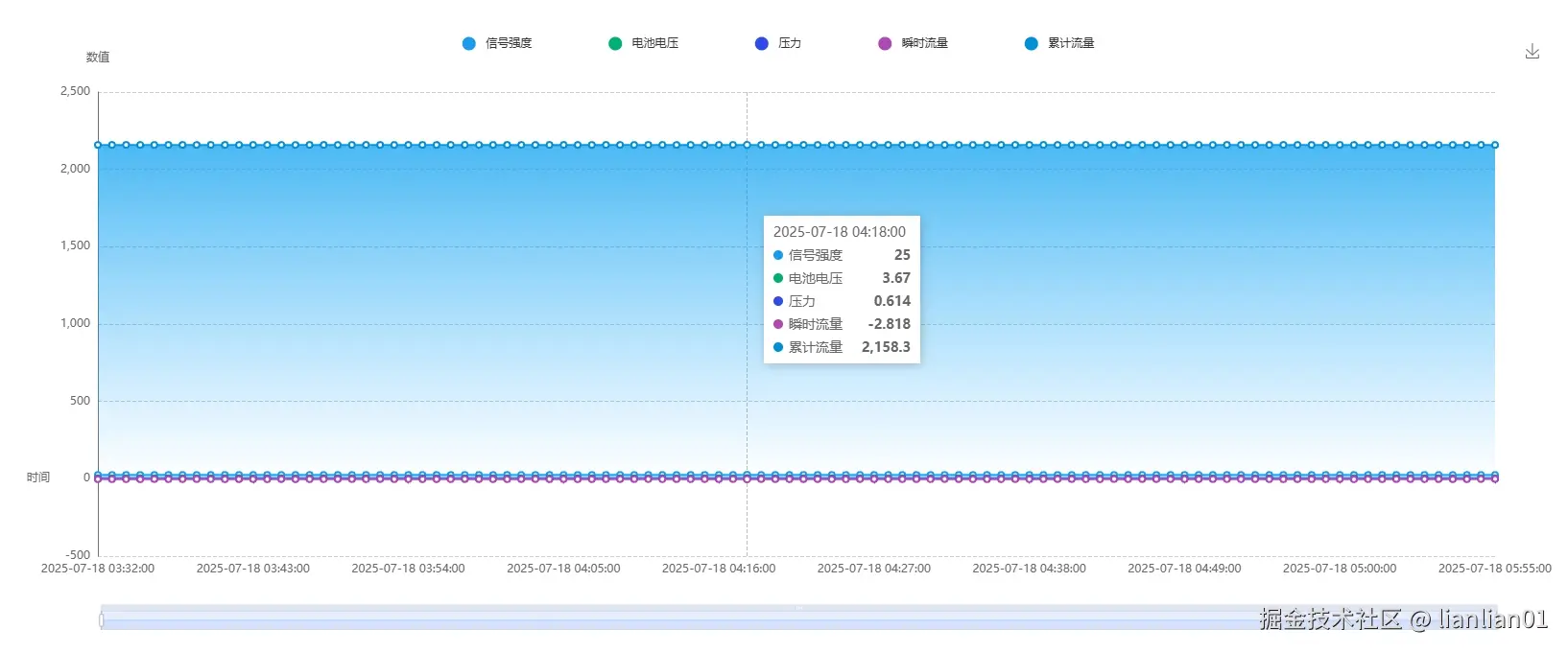 初始版折线图.png