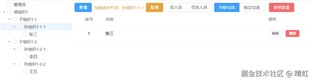 组织多选