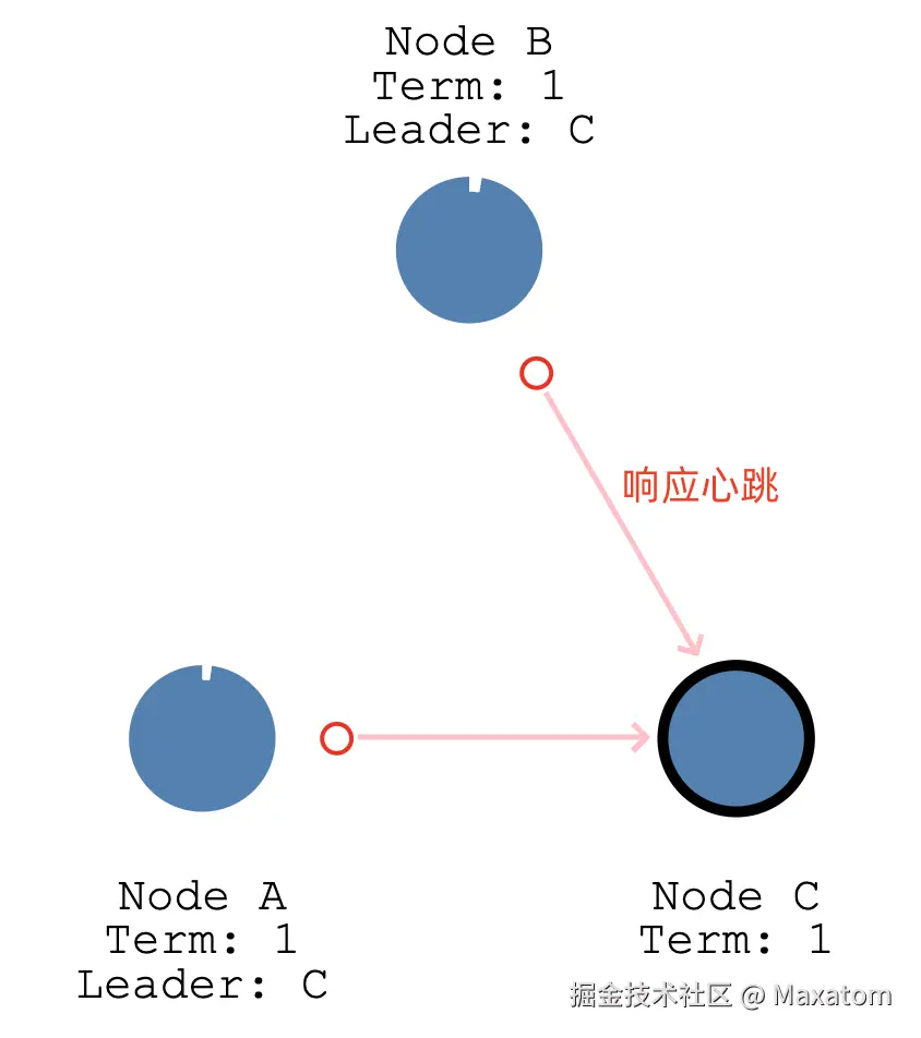 响应心跳.png