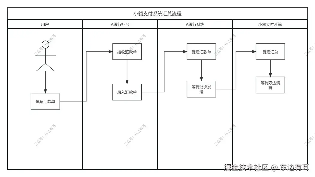 大概处理步骤