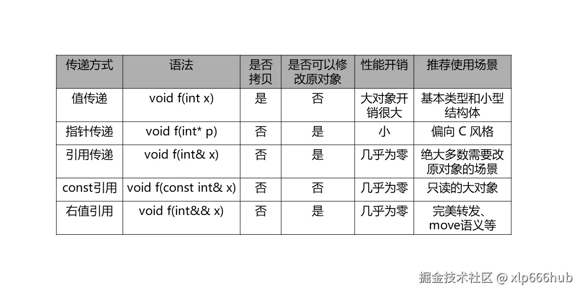 2. 引用传递对比.png