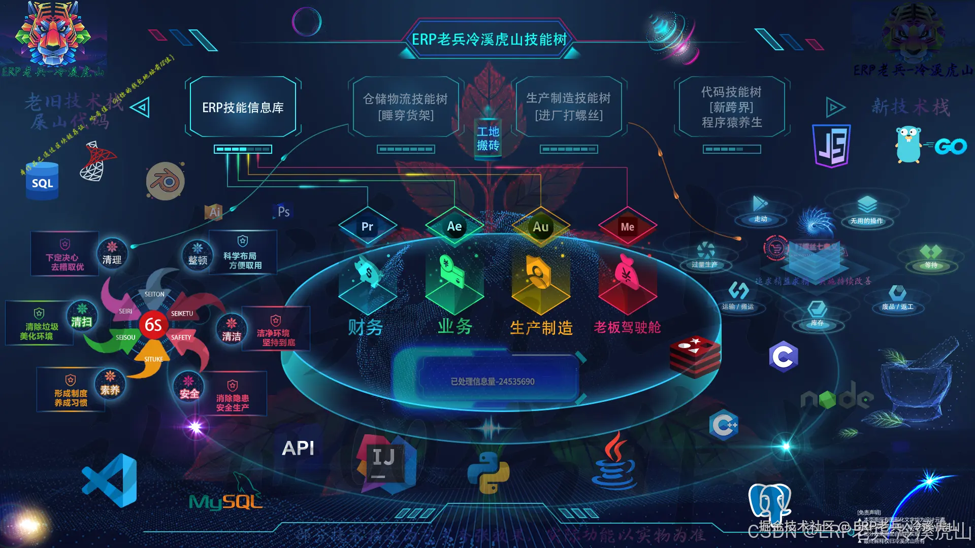 ERP-冷溪虎山技能树