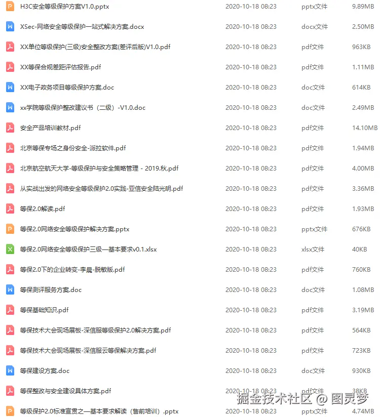 等保2.0解决方案