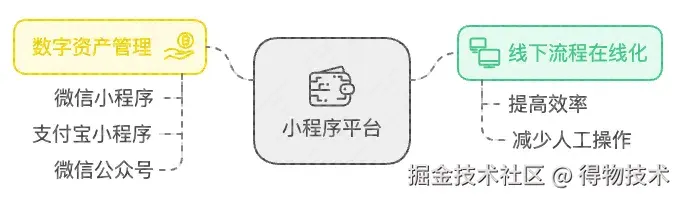 小程序1.jpeg