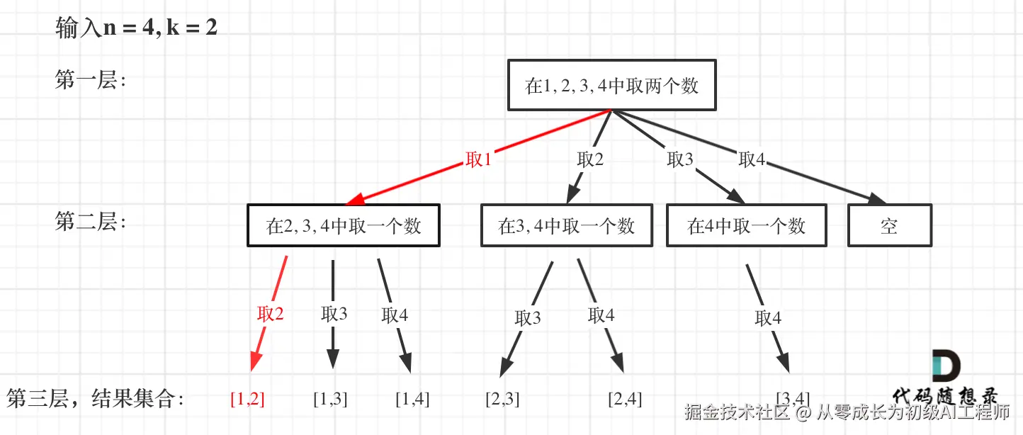 77.组合3