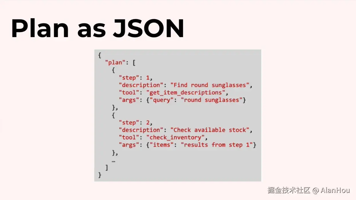 JSON 格式的结构化计划