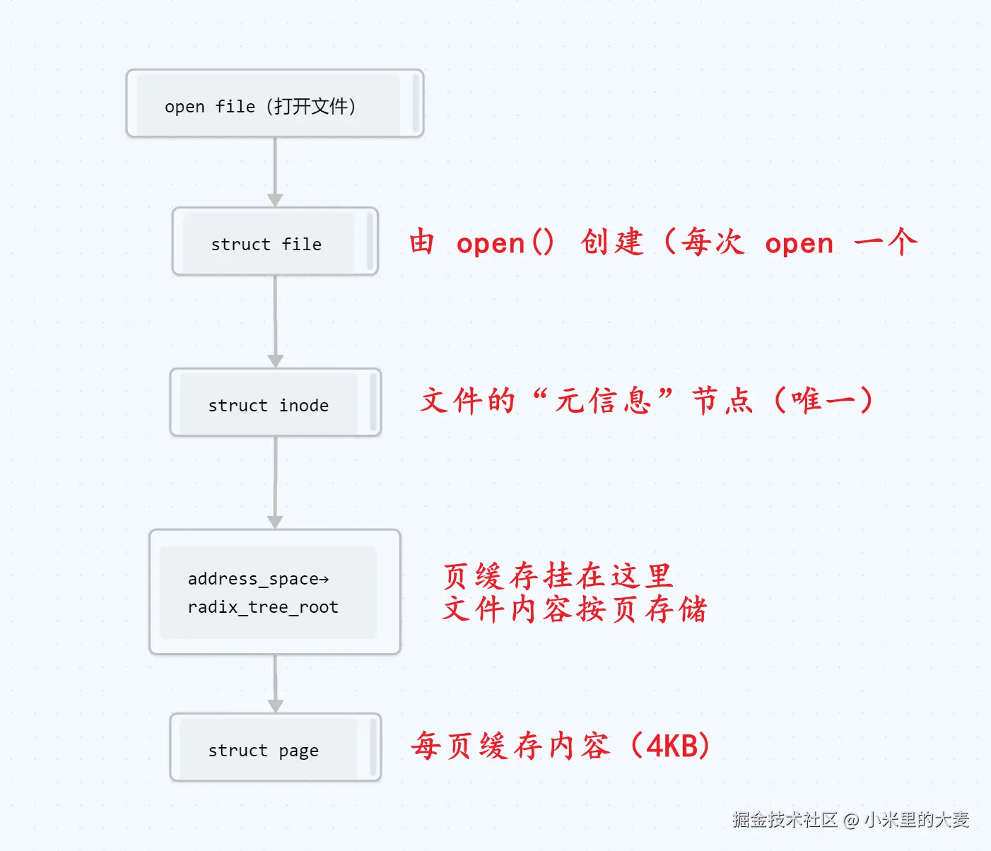 image-20250514202813281